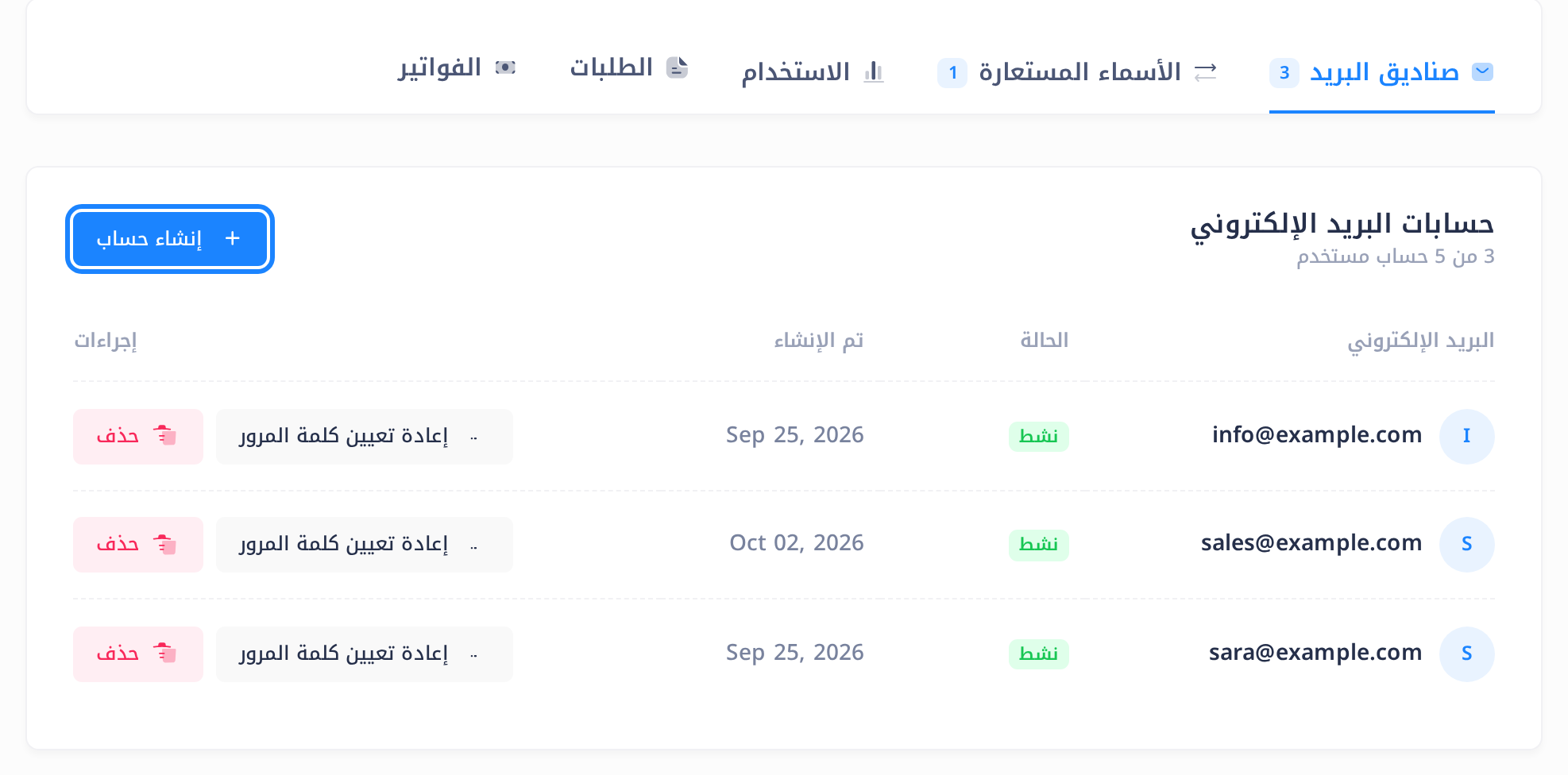 تبويب «صناديق البريد» في خطة البريد الإلكتروني للنطاق example.com: السطر «3 من 5 حساب مستخدم»، وزر «إنشاء حساب»، وقائمة فيها ثلاثة صناديق بريد بالأعمدة «البريد الإلكتروني» و«الحالة» و«تم الإنشاء» و«إجراءات».
