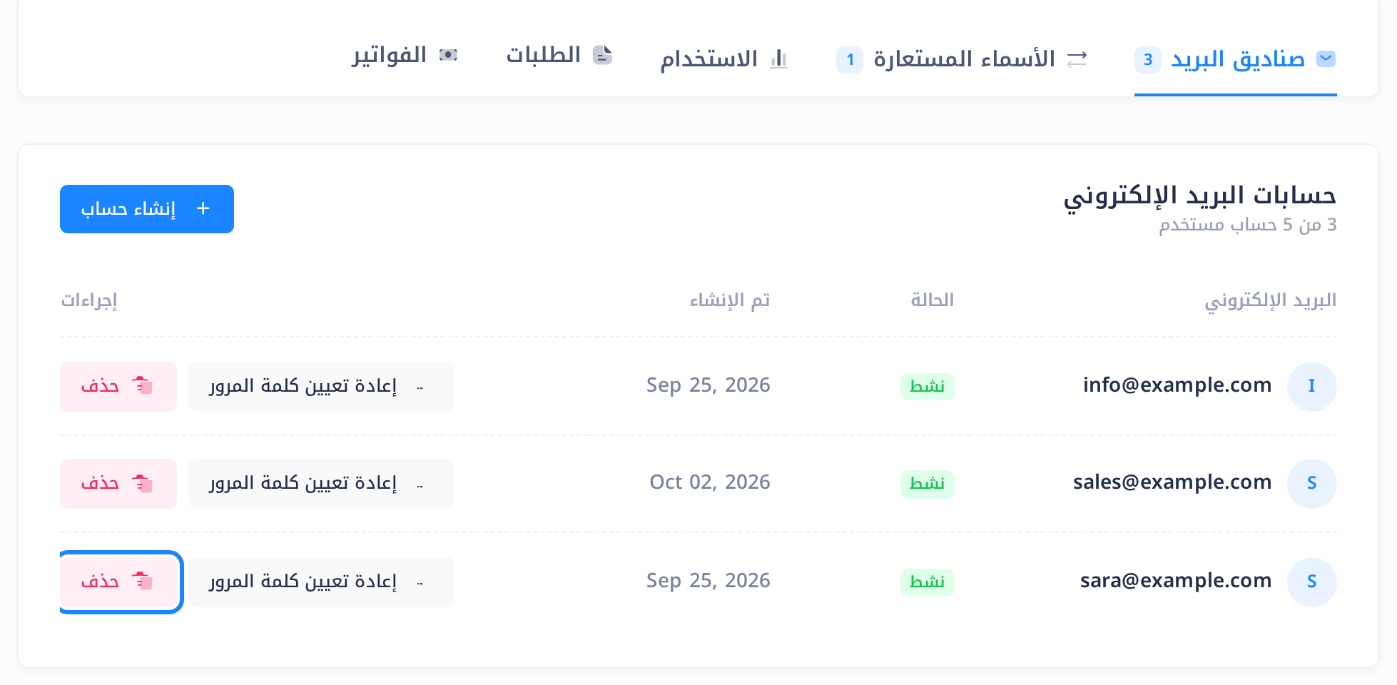 تبويب «صناديق البريد» في خطة البريد الإلكتروني للنطاق example.com: السطر «3 من 5 حساب مستخدم» وثلاثة صناديق بريد، لكل منها الزران «إعادة تعيين كلمة المرور» و«حذف»؛ وزر «حذف» في صف sara@example.com محاط بإطار.