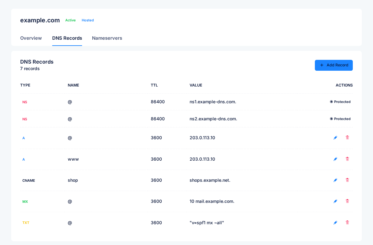 The DNS Records tab of a domain, with example records