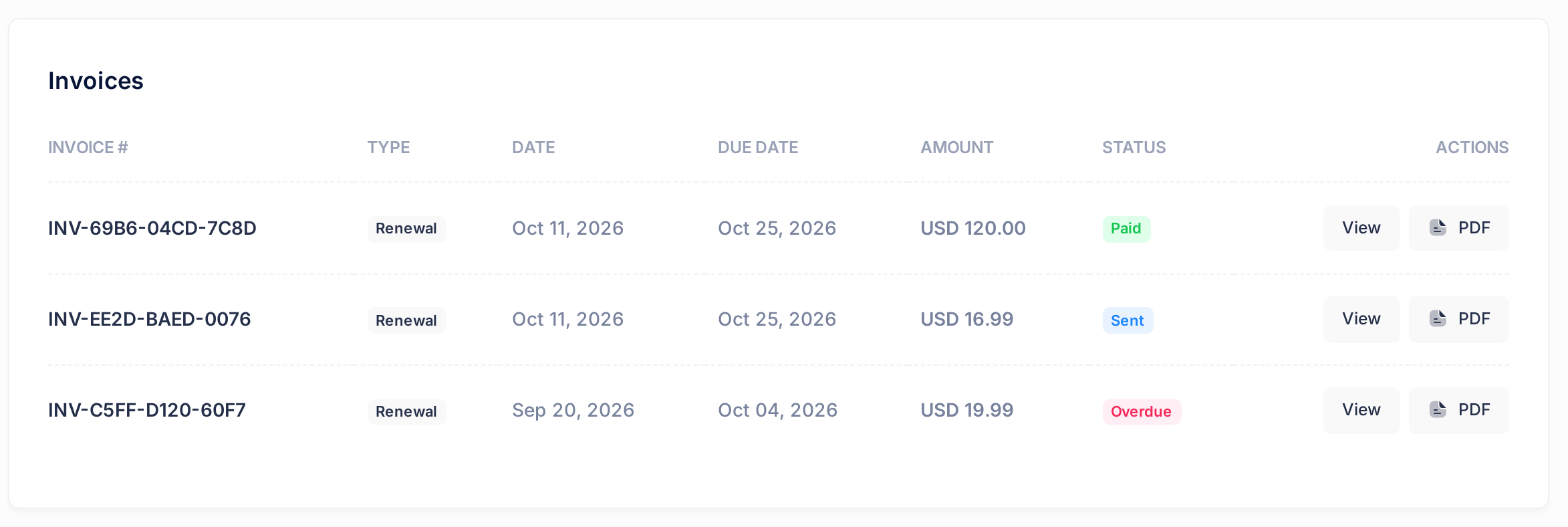 The Invoices table in My Invoices with three renewal invoices, their amounts, due dates and statuses, and the PDF button at the end of each row