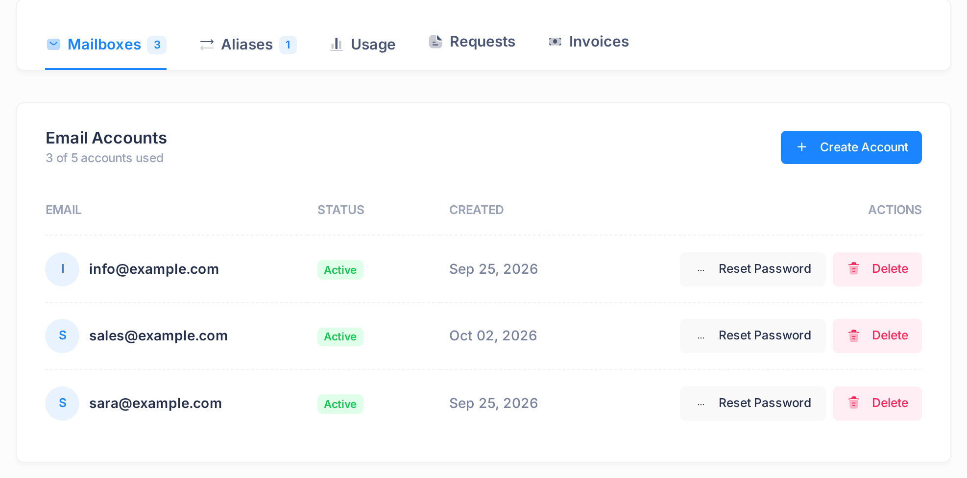 The Mailboxes tab of the email plan for example.com: a list headed Email Accounts with the columns EMAIL, STATUS, CREATED and ACTIONS and three mailboxes; the address sara@example.com is outlined.